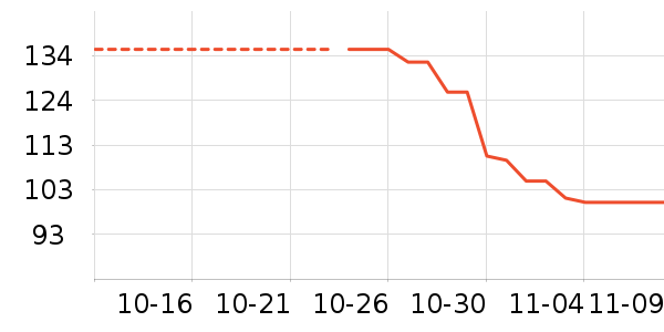 Ӣ��άӤ����������ʷ�۸�