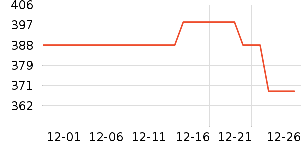 ���ϴ�˹�˶�װ��ʷ�۸�