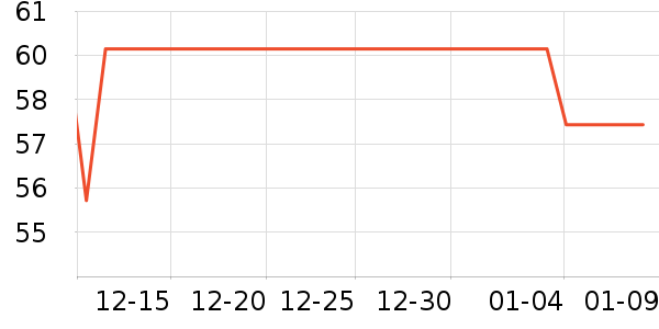 ҡ��/������ʷ�۸�