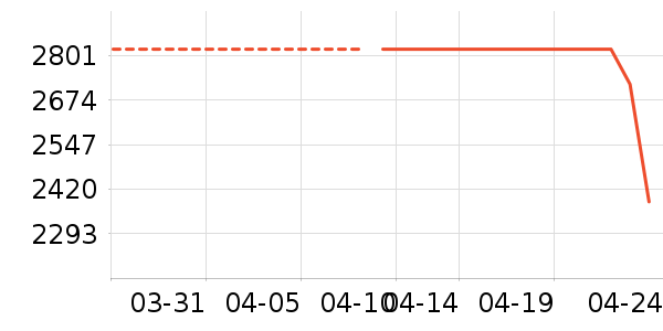 ��ҵ��ѧ��ƽ����ʷ�۸�