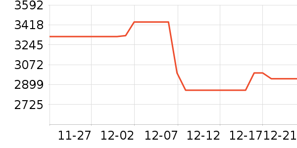 �����յ���ʷ�۸�