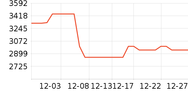 �����յ���ʷ�۸�