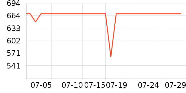 ���յ�����/����ʷ�۸�