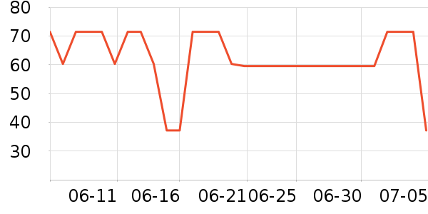 è�˴�Ʒ���� ��ʷ�۸�