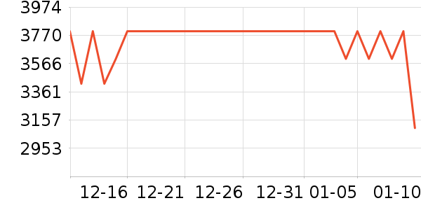 һ��ƽ�������ʷ�۸�