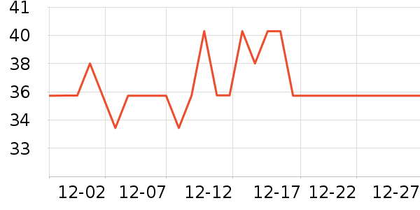 ��һ������������ʷ�۸�