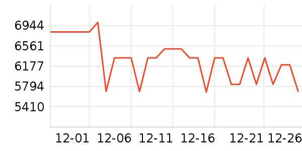 OPPO�ֻ���ʷ�۸�