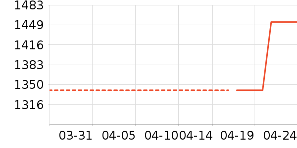 ������������ʯ/��ʯ��ʷ�۸�