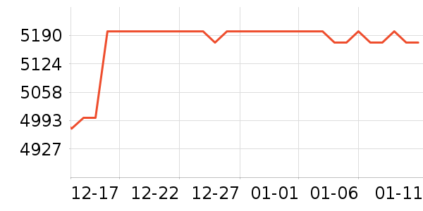 Ӱ���Կ���ʷ�۸�