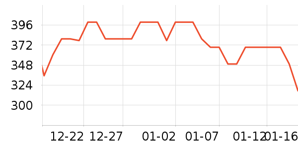 ����������Ƶ����豸��ʷ�۸�