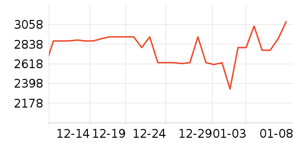 �����ֻ���ʷ�۸�