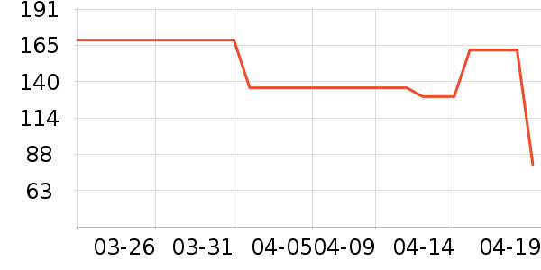 �춹���п���ʷ�۸�