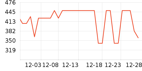 �ղ������̻���ʷ�۸�