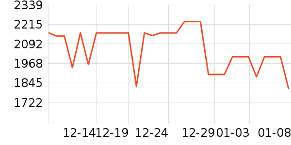 ���ӱ���Χ������ʷ�۸�