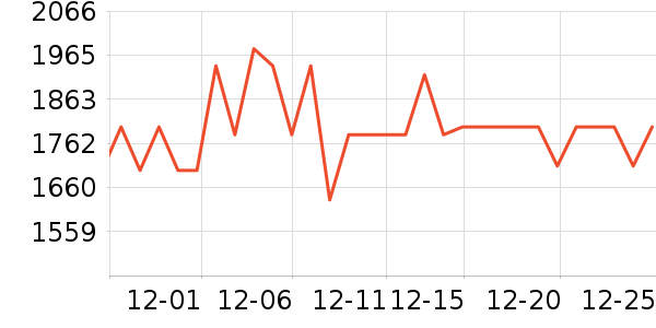 ��ﴲ����ʷ�۸�