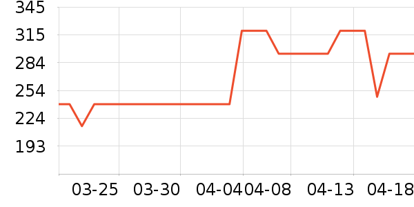 �������г���¼����ʷ�۸�