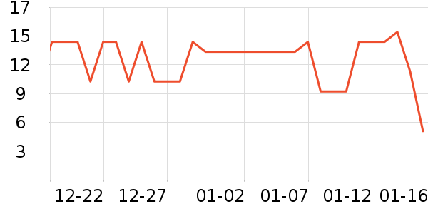 ���������ʷ�۸�