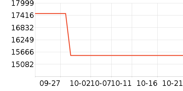 ����ʼǱ�������ʷ�۸�