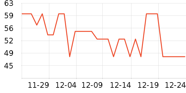 ��������������ʷ�۸�