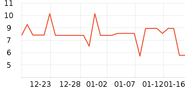 ũ�η�����ʳ��ʷ�۸�