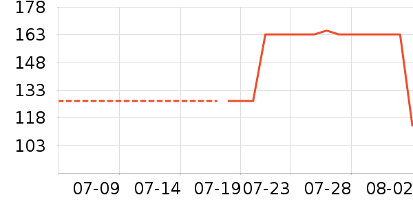 ����������Ӫ��������ʷ�۸�