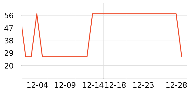 ������ʷ�۸�