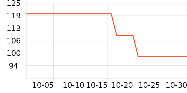 ����USB�����ܱ���ʷ�۸�