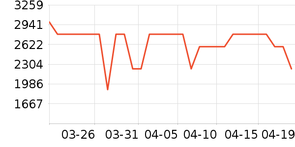 ȫ���¹���ʷ�۸�