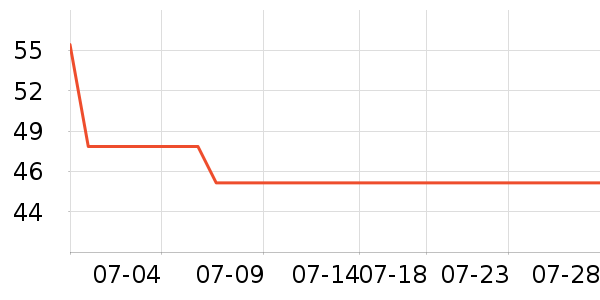 ��¹�п���ʷ�۸�