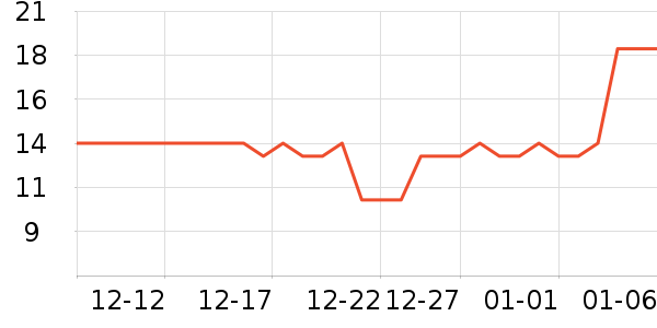 С�������Ҿ���Ʒ��ʷ�۸�