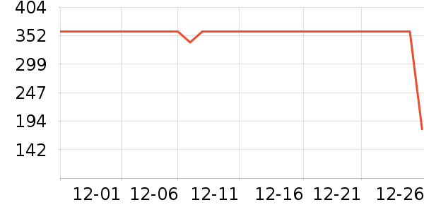 ѼѼŮʽ���޷���ʷ�۸�