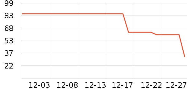 ��С±����Ʒ��ʷ�۸�