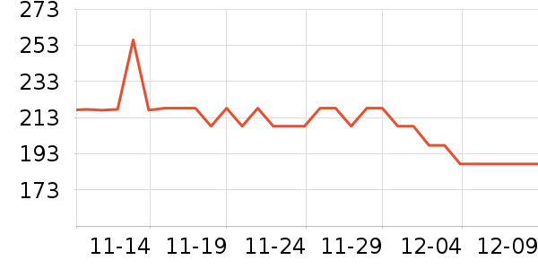 Piva�ֻ�ɢ������ʷ�۸�