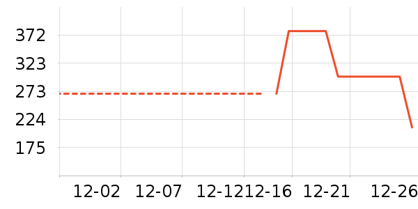 Ͼ��ʿ��ͯ���޷���ʷ�۸�