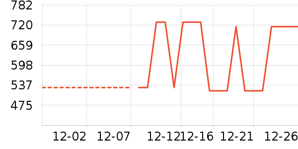 ̹�������޷���ʷ�۸�