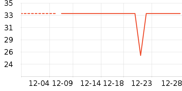 �ƶ�������Ʒ��ʷ�۸�