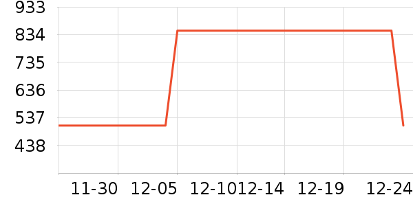 ������ʷ�۸�