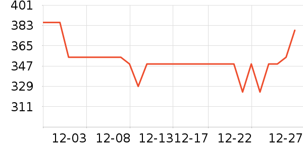 ������֯��ʷ�۸�