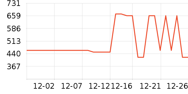 ѼѼŮʽ���޷���ʷ�۸�