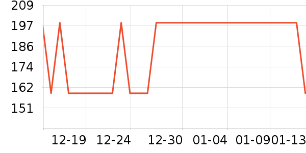 �ھ��˶�װ��ʷ�۸�