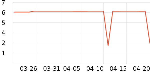 ����Ʒ�Ʊ���/ˮ��/ˮ����ʷ�۸�