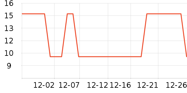 ����������Ʒ��ʷ�۸�