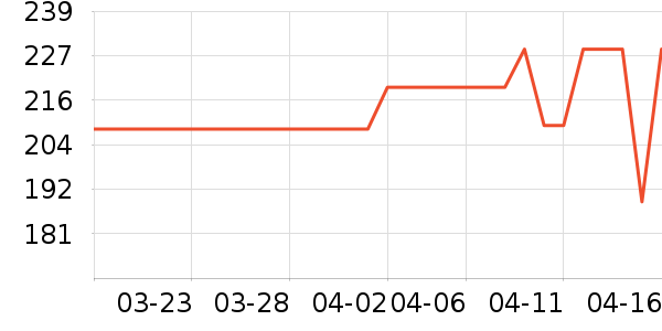 С�����뵶��ʷ�۸�