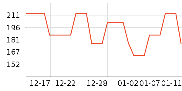 ���п���ʷ�۸�