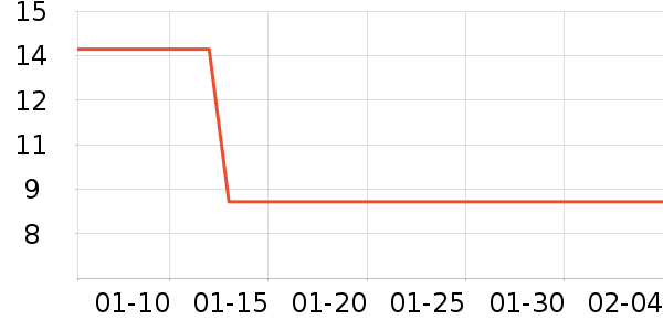 ��������ʷ�۸�