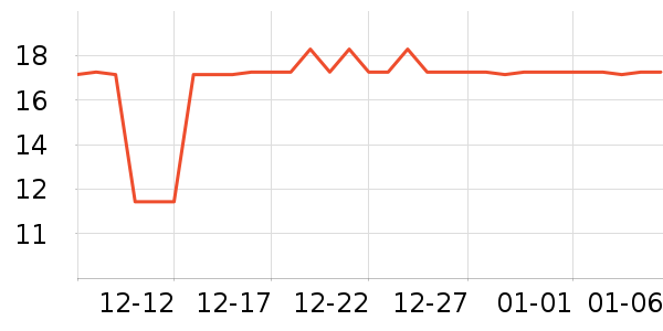 ����˹�³���Ҿ���Ʒ��ʷ�۸�