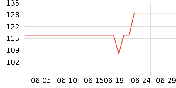 vivo��Я/�ƶ���Դ��ʷ�۸�