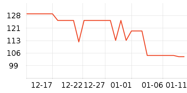 vivo��Я/�ƶ���Դ��ʷ�۸�