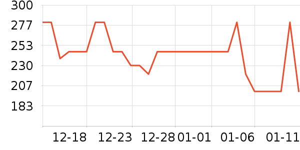 ����˯��/�Ҿӷ���װ��ʷ�۸�