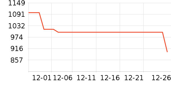 ���ϴ�˹�˶�װ��ʷ�۸�